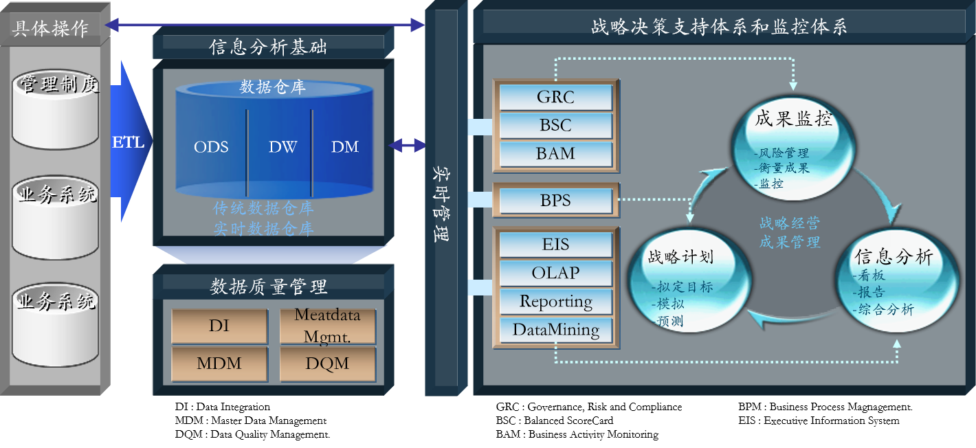 创智融科 引领数据与信息服务的创新之路