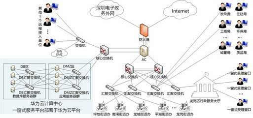 龙岗区全面推进“一窗式”服务，开启政务服务与信息服务业务融合新篇章