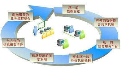 全屏显示课程章节 提升信息服务业务体验的关键