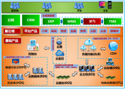阿里大于信息服务业务 助力企业数字化转型的智能引擎
