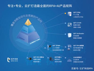 云扩RPA亮相南方信息大会，以智能自动化赋能企业数字化转型加速度
