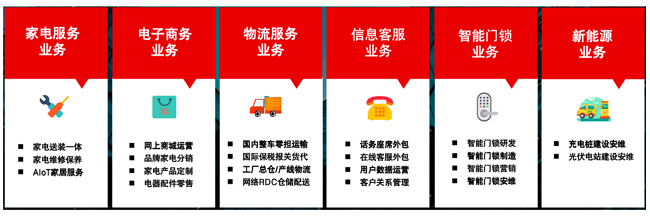 精准定位品质服务 安时达如何重构家电售后服务新标准