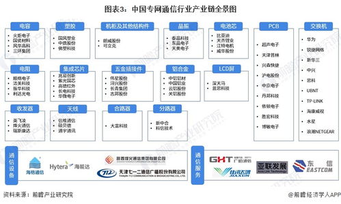 预见2023 中国专网通信行业全景图谱及发展趋势分析