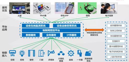 百年老校如何智领未来？达实服务以信息服务业务给出答案