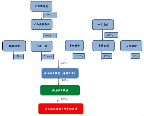 控制权争夺战升级，谁将掌舵百亿广西老国企南方锰业